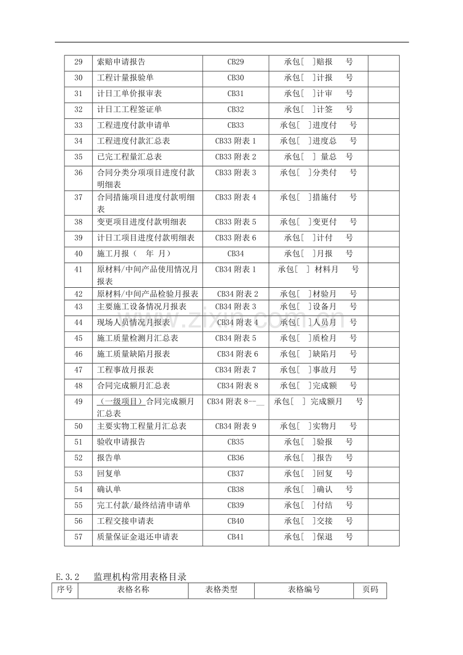 2014水利工程施工监理规范SL288-2014范128-176.docx_第2页