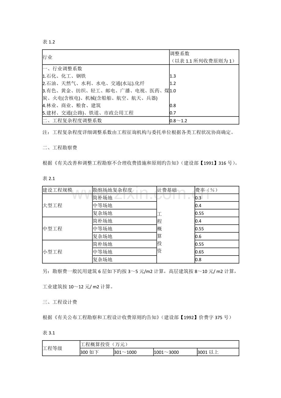 房屋建设工程费用参考.doc_第2页