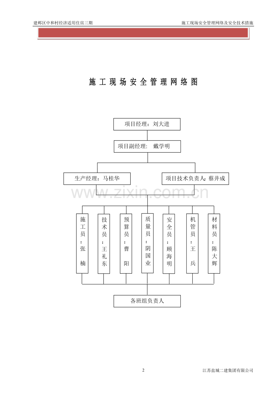 施工现场安全管理网络及安全技术措施(有用).doc_第2页