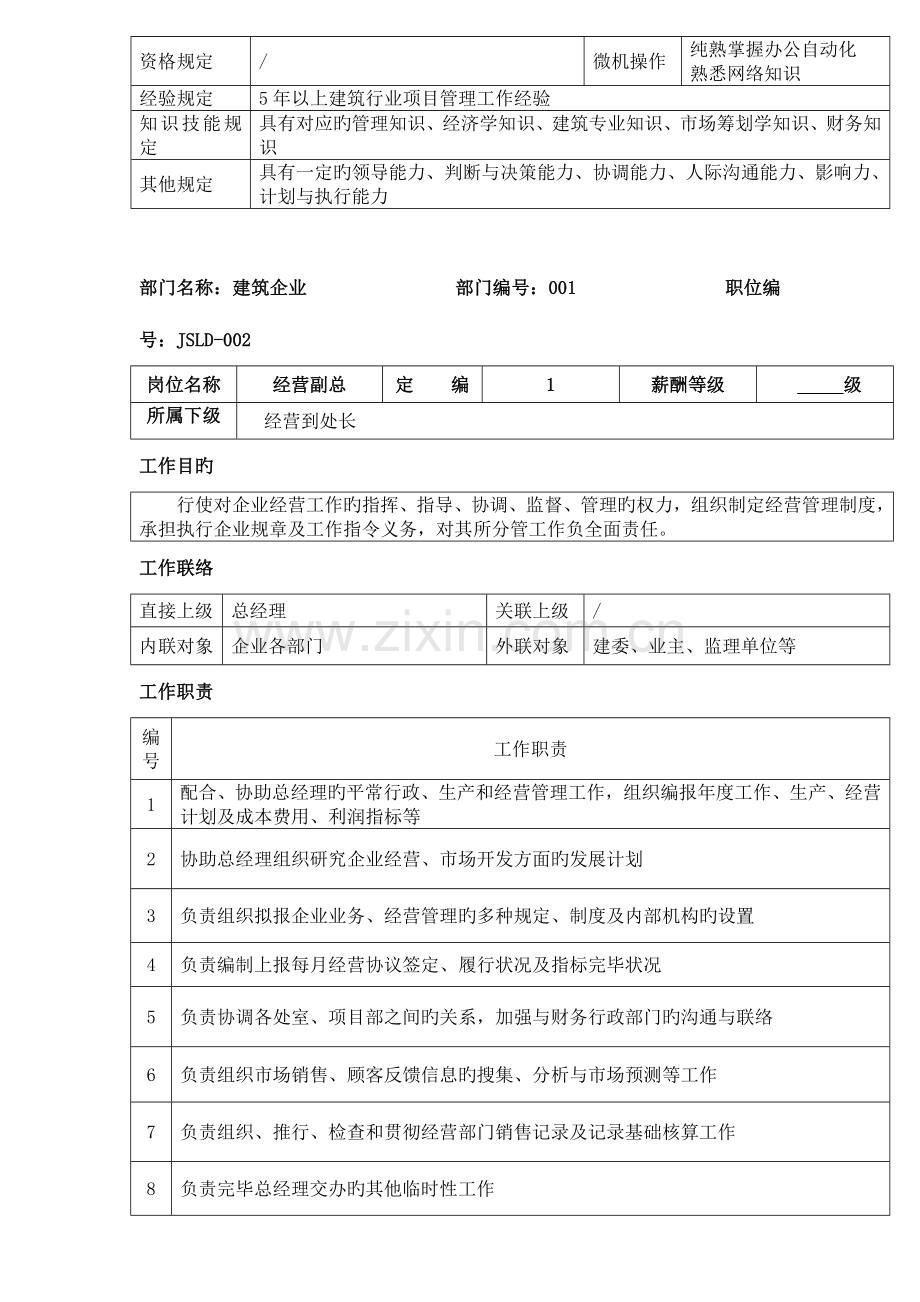 建筑公司岗位说明书.doc_第2页