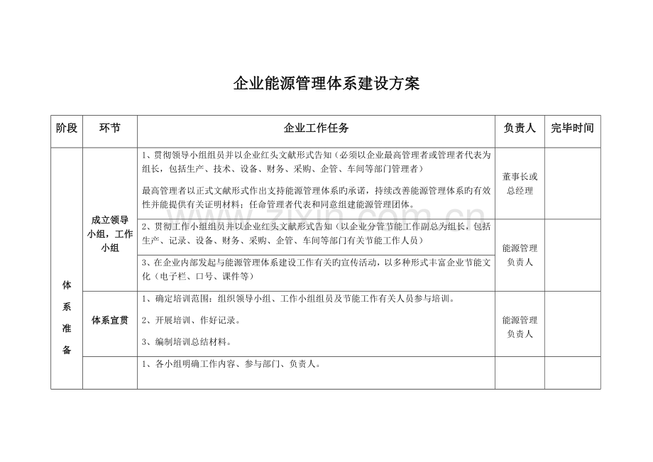 能源管理体系建设方案.docx_第1页