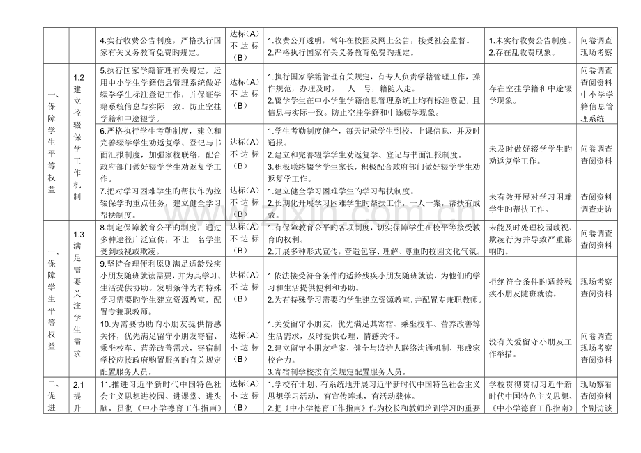 义务教育学校管理标准自评表.docx_第2页