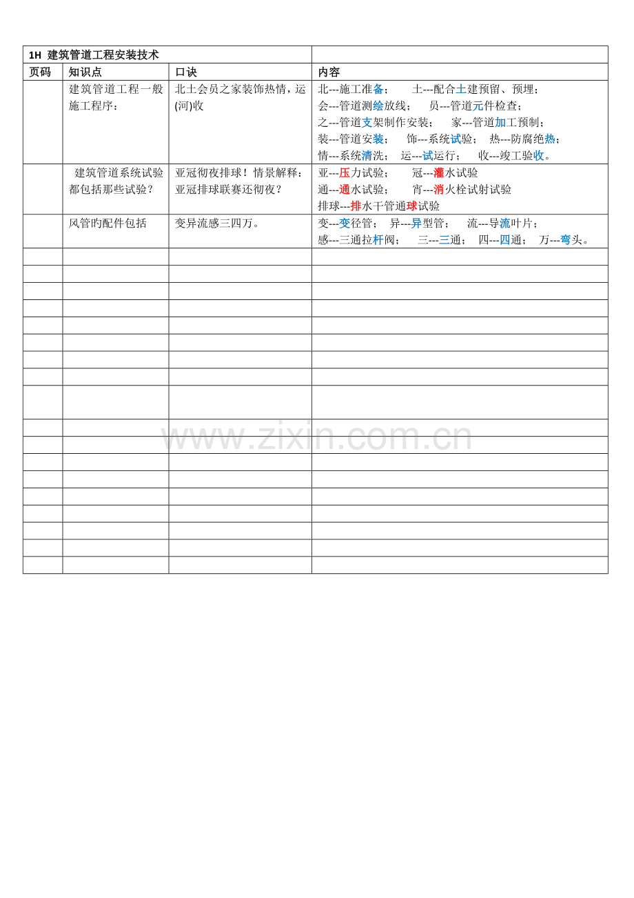 2023年一级建造师机电经典记忆口诀高分建筑机电工程安装技术.doc_第1页