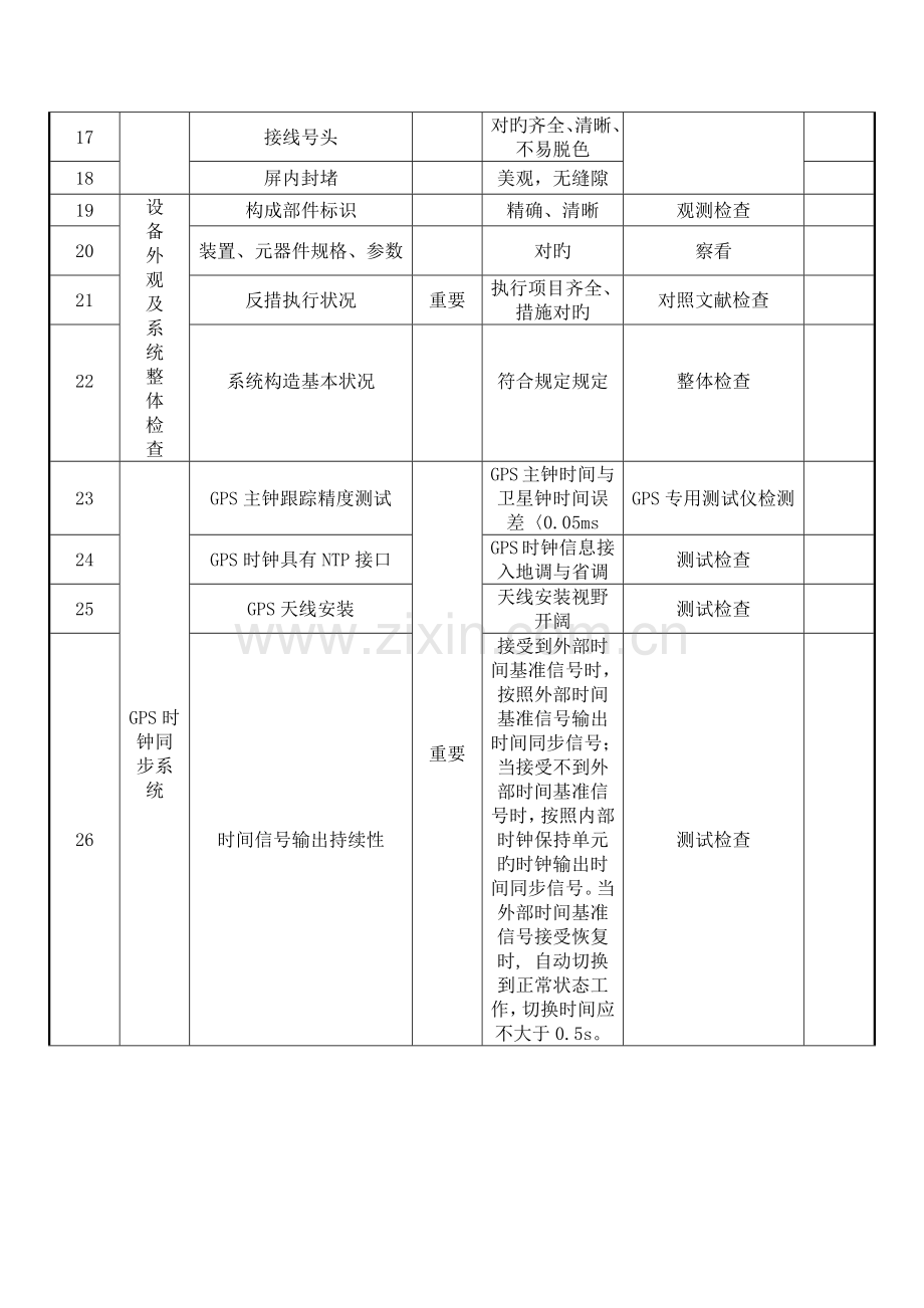 自动化系统验收规范表文档.docx_第2页