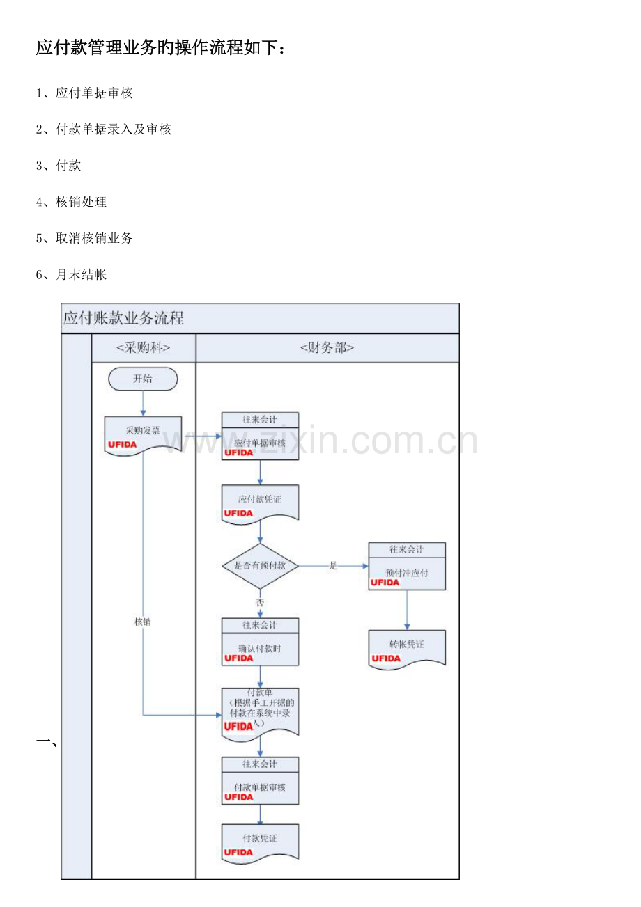 用友应付管理操作流程.doc_第1页