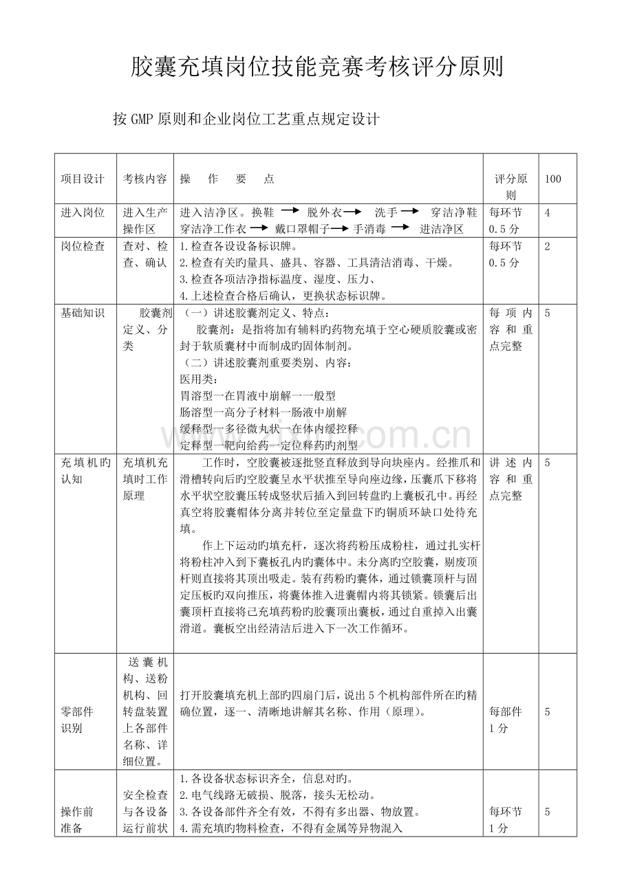 2023年胶囊充填岗位技能竞赛评分标准.doc_第1页