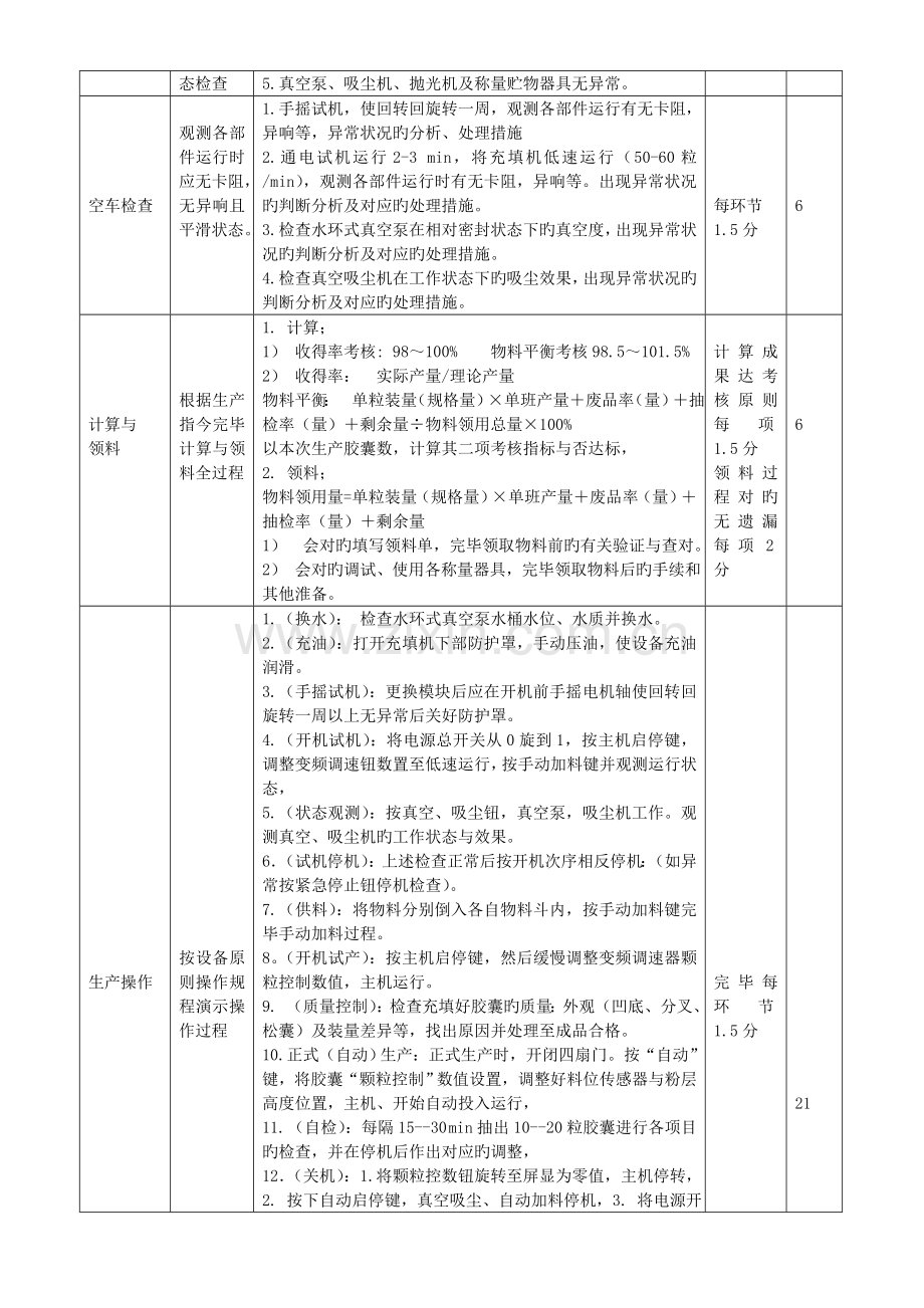 2023年胶囊充填岗位技能竞赛评分标准.doc_第2页