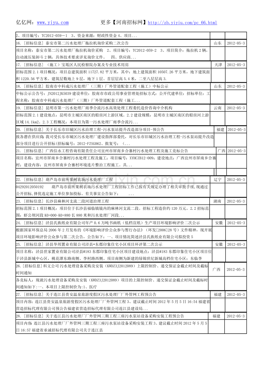 污水处理设备及水处理工程招标信息汇总.doc_第2页