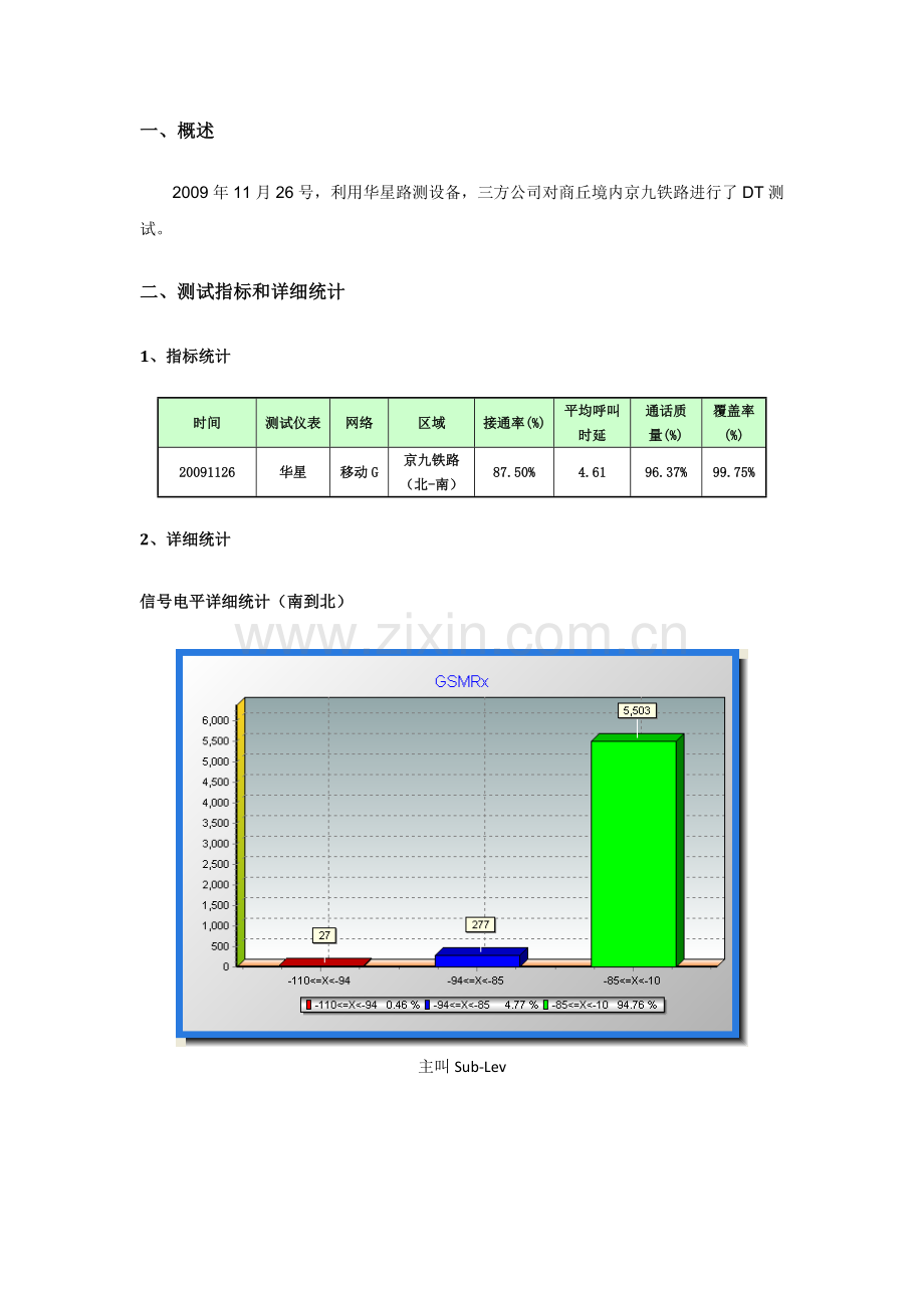 京九铁路商丘段动车测试报告(091126).doc_第2页