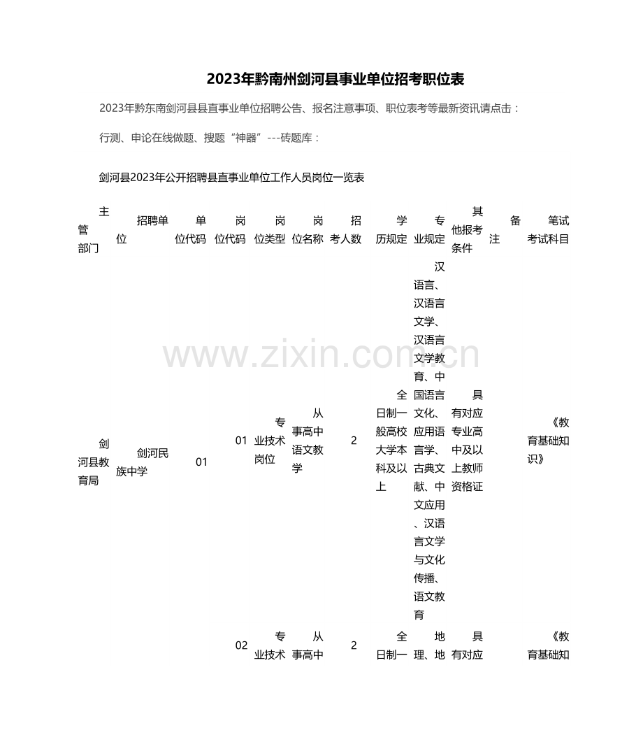 2023年黔南州剑河县事业单位招考职位表.doc_第1页