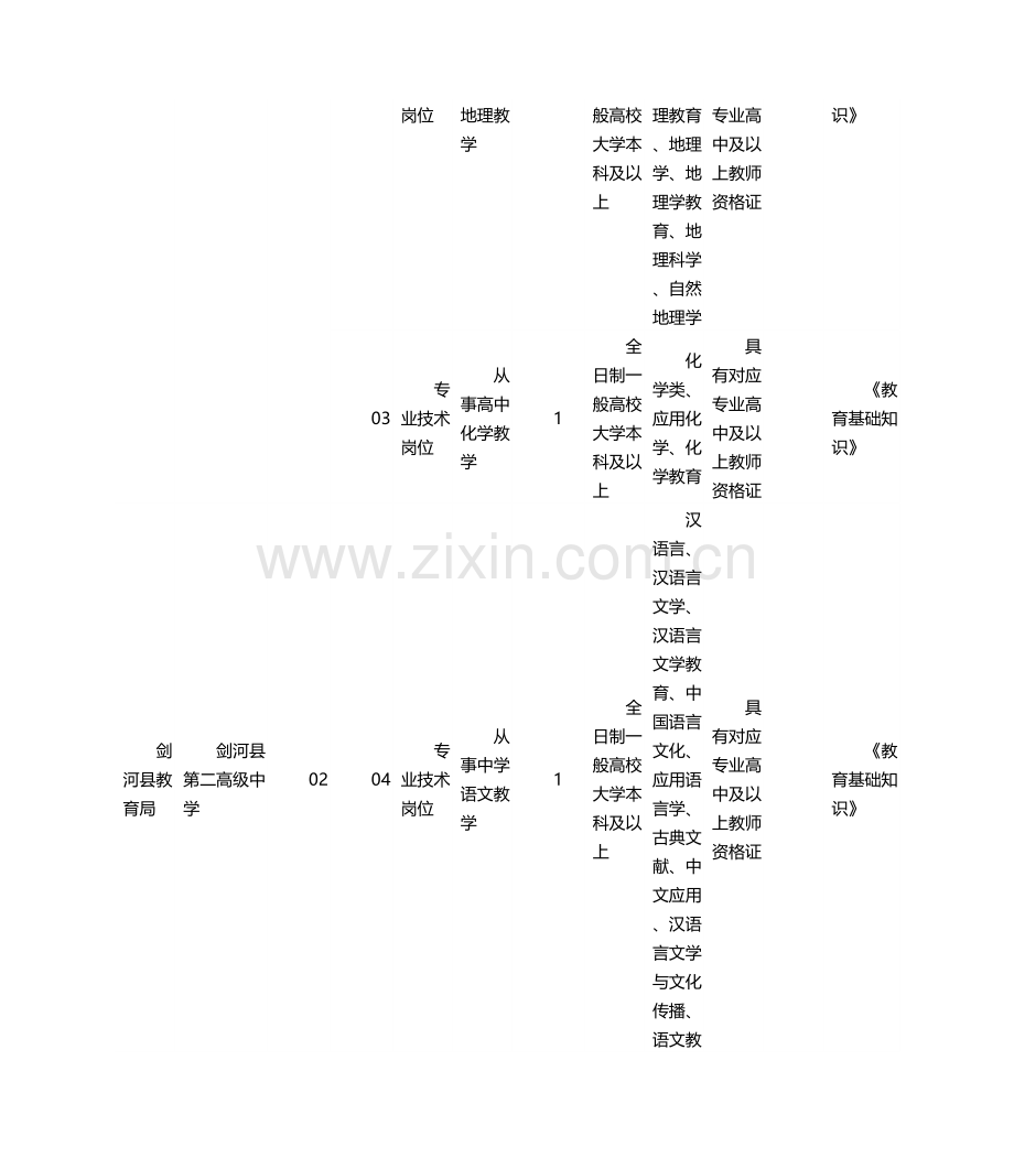 2023年黔南州剑河县事业单位招考职位表.doc_第2页