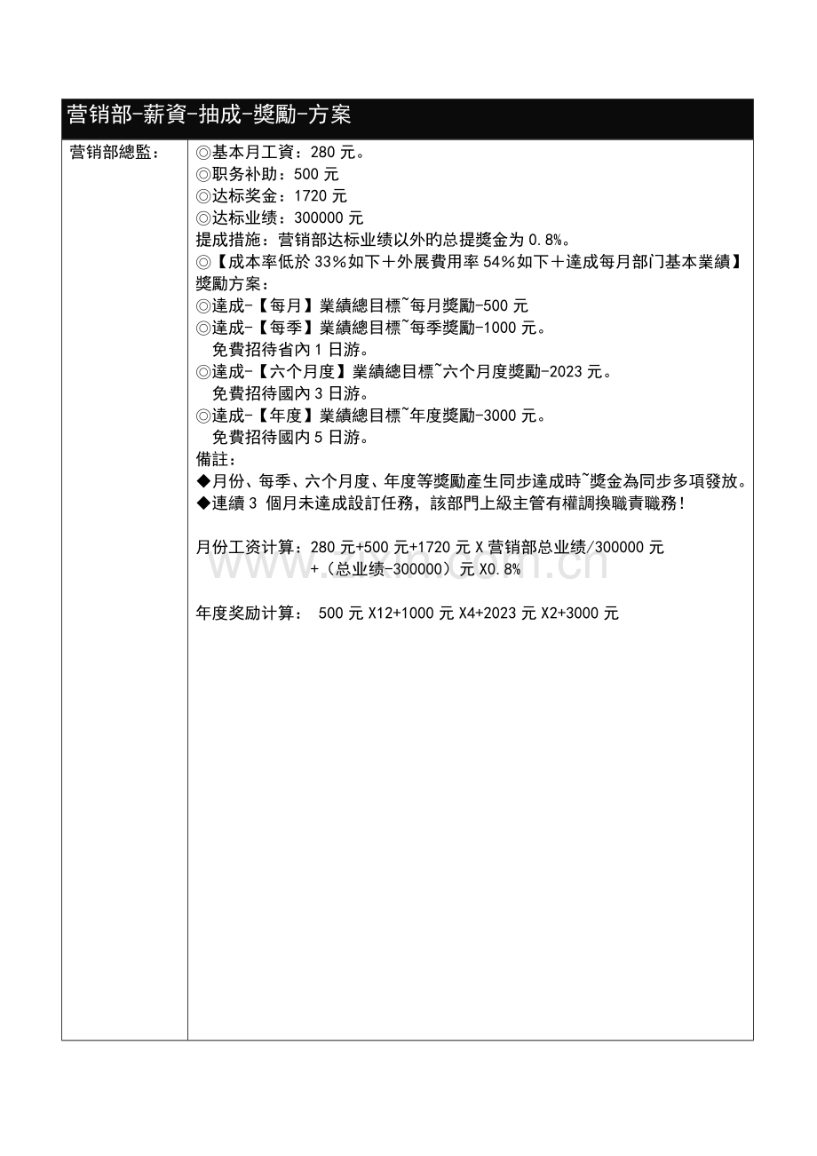 影楼薪资抽成奖励方案.doc_第1页