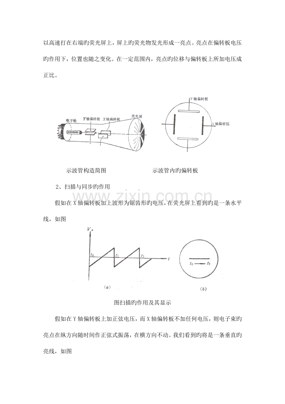 2023年示波器使用大学物理实验报告完整版.doc_第2页