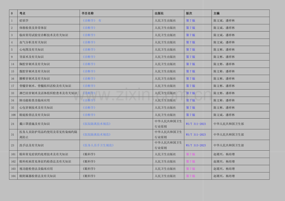 2023年临床技能竞赛考试项目及参考书按书分项.doc_第1页
