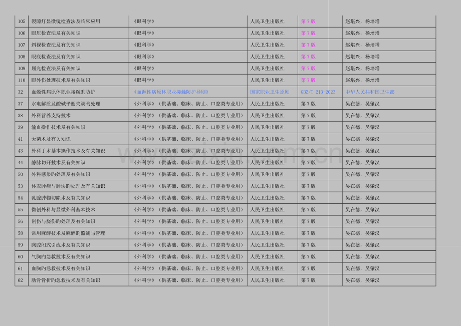 2023年临床技能竞赛考试项目及参考书按书分项.doc_第2页