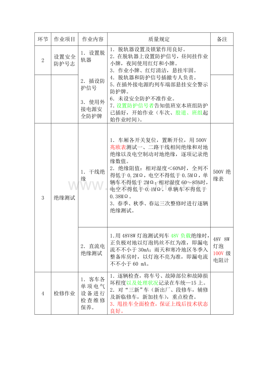 空调电气技术作业标准打印用.doc_第2页