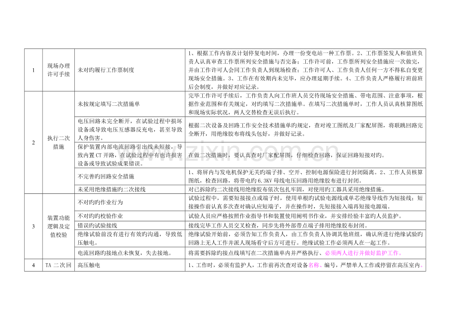 发电机微机保护装置检验作业指导书分解.doc_第2页