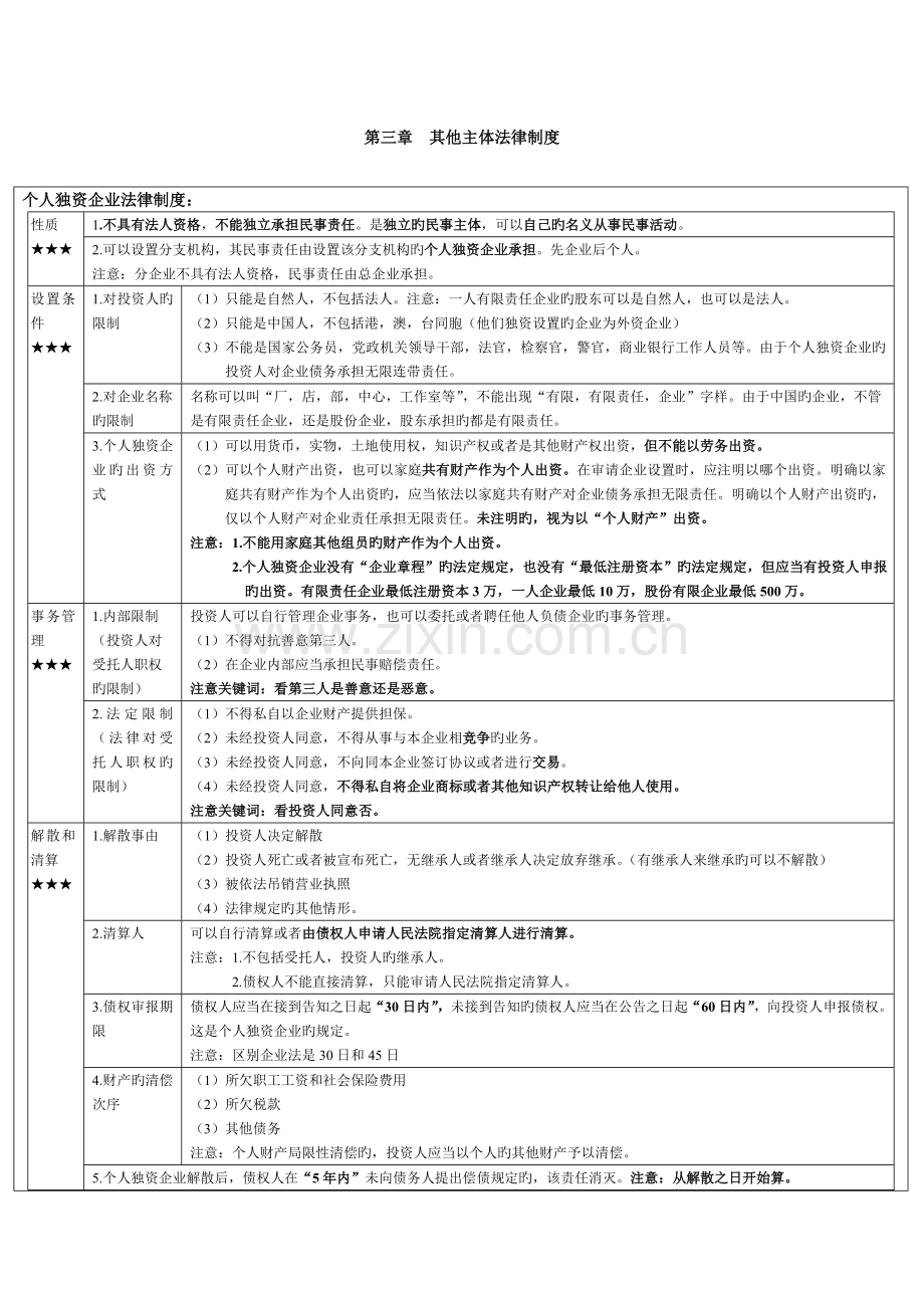 其他主体法律制度.doc_第1页