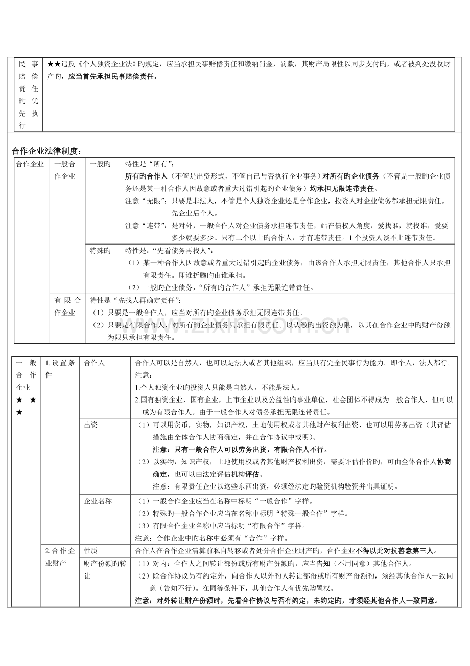 其他主体法律制度.doc_第2页