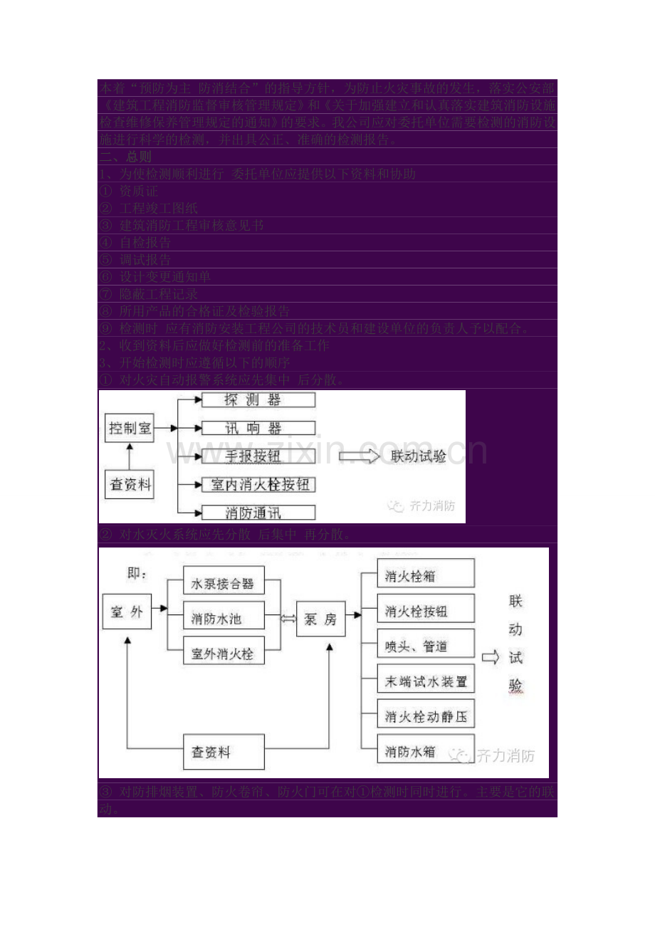 建筑消防检测方案.doc_第2页