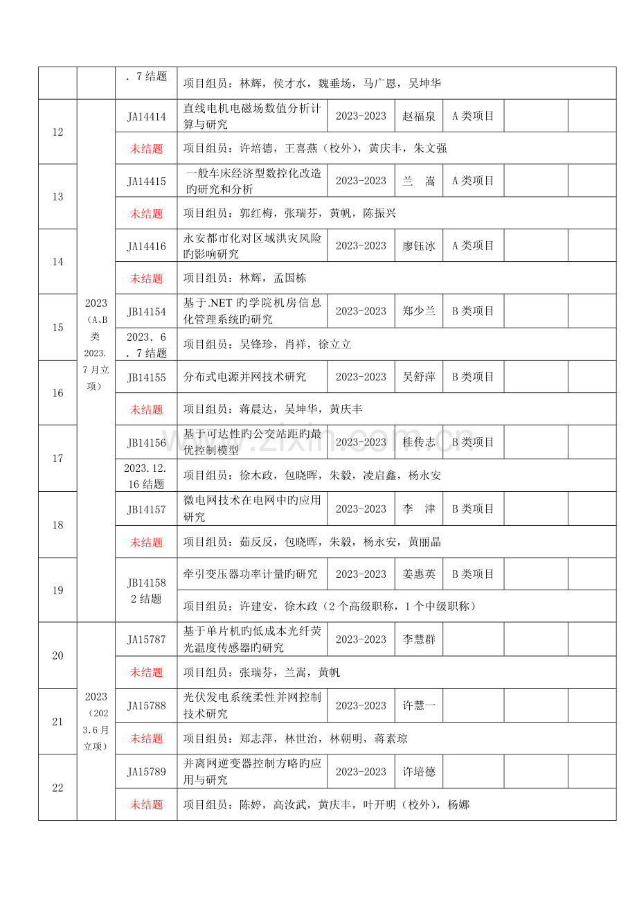 院级教科研立项课题福建水利电力职业技术学院.doc_第2页