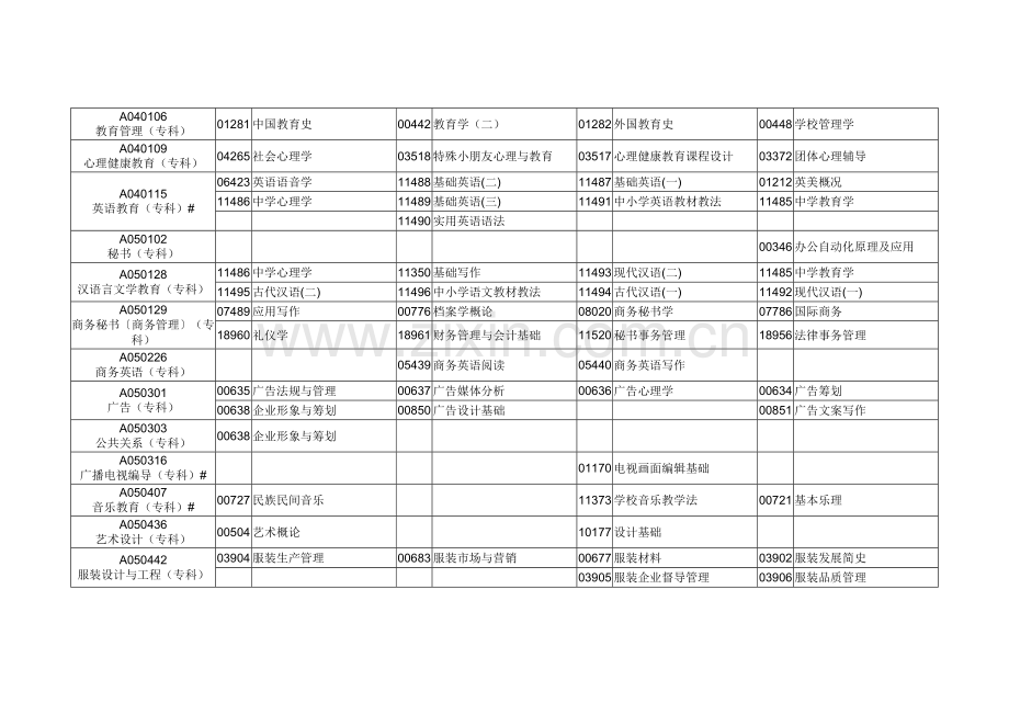 2023年广东高等教育自学考试各专业开考课程考试时间安排表.doc_第2页