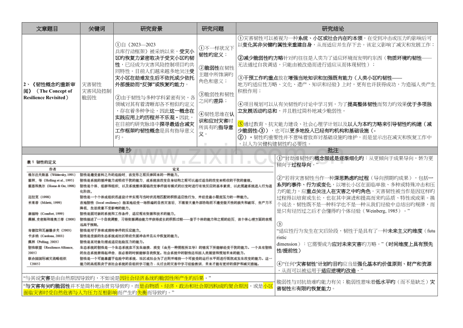 2023年韧性城市文献阅读总结笔记.docx_第2页