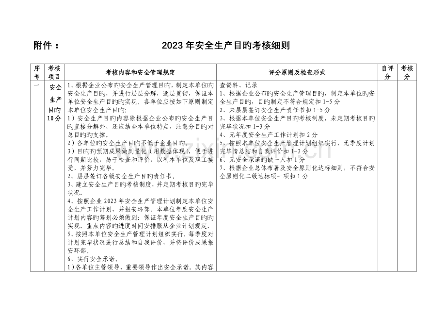 安全生产管理考评细则.doc_第1页