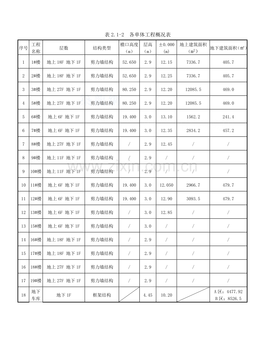 住宅楼工程悬挑脚手架专项施工方案.doc_第2页