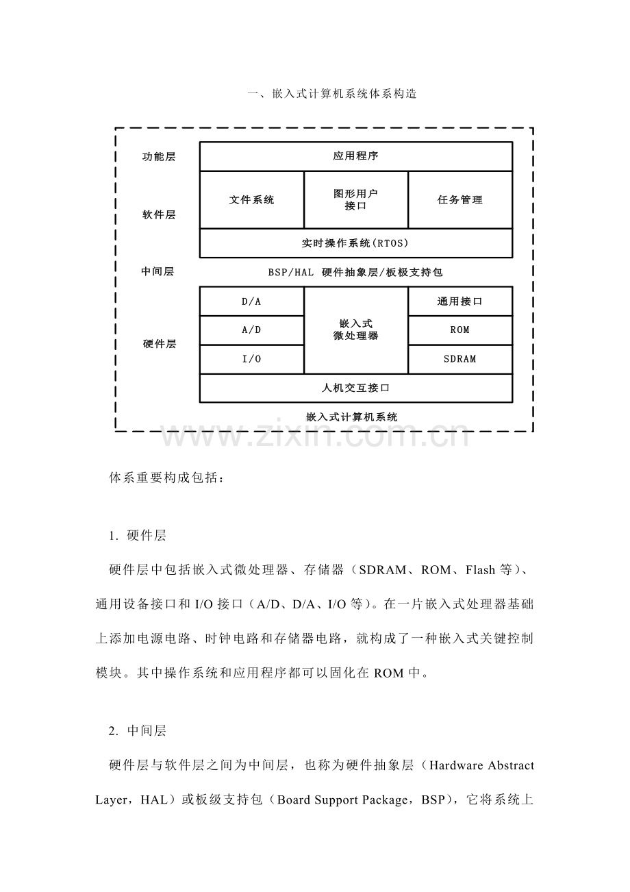 嵌入式系统硬件体系结构设计.docx_第1页