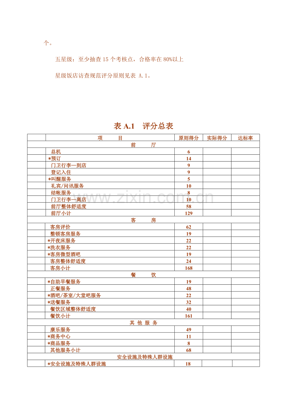 星级饭店访查规范.doc_第2页
