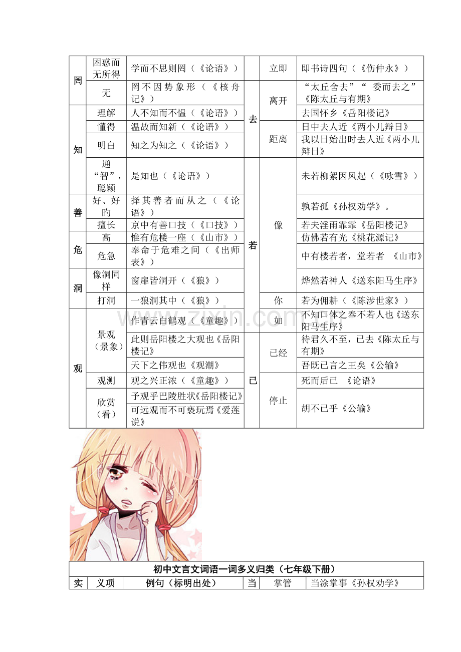 2023年初中文言文字归纳课内.doc_第2页