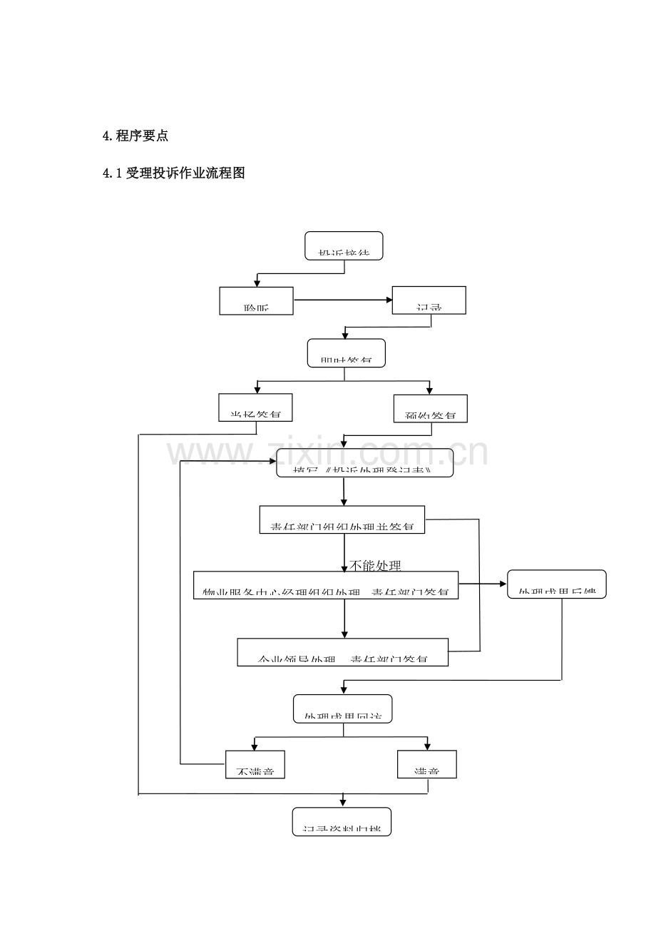受理投诉作业指导书.doc_第2页