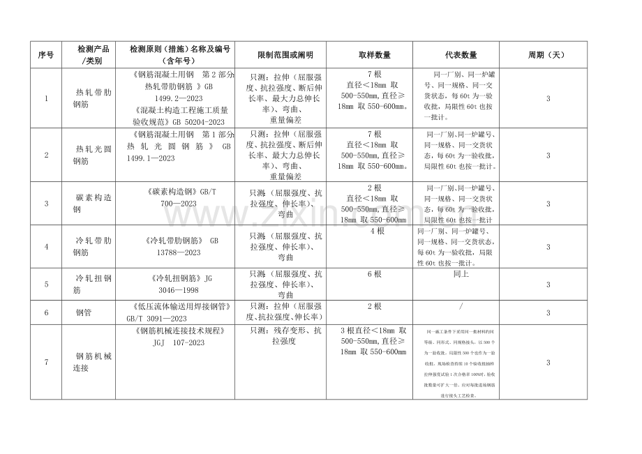 建筑材料取样标准新版.doc_第1页