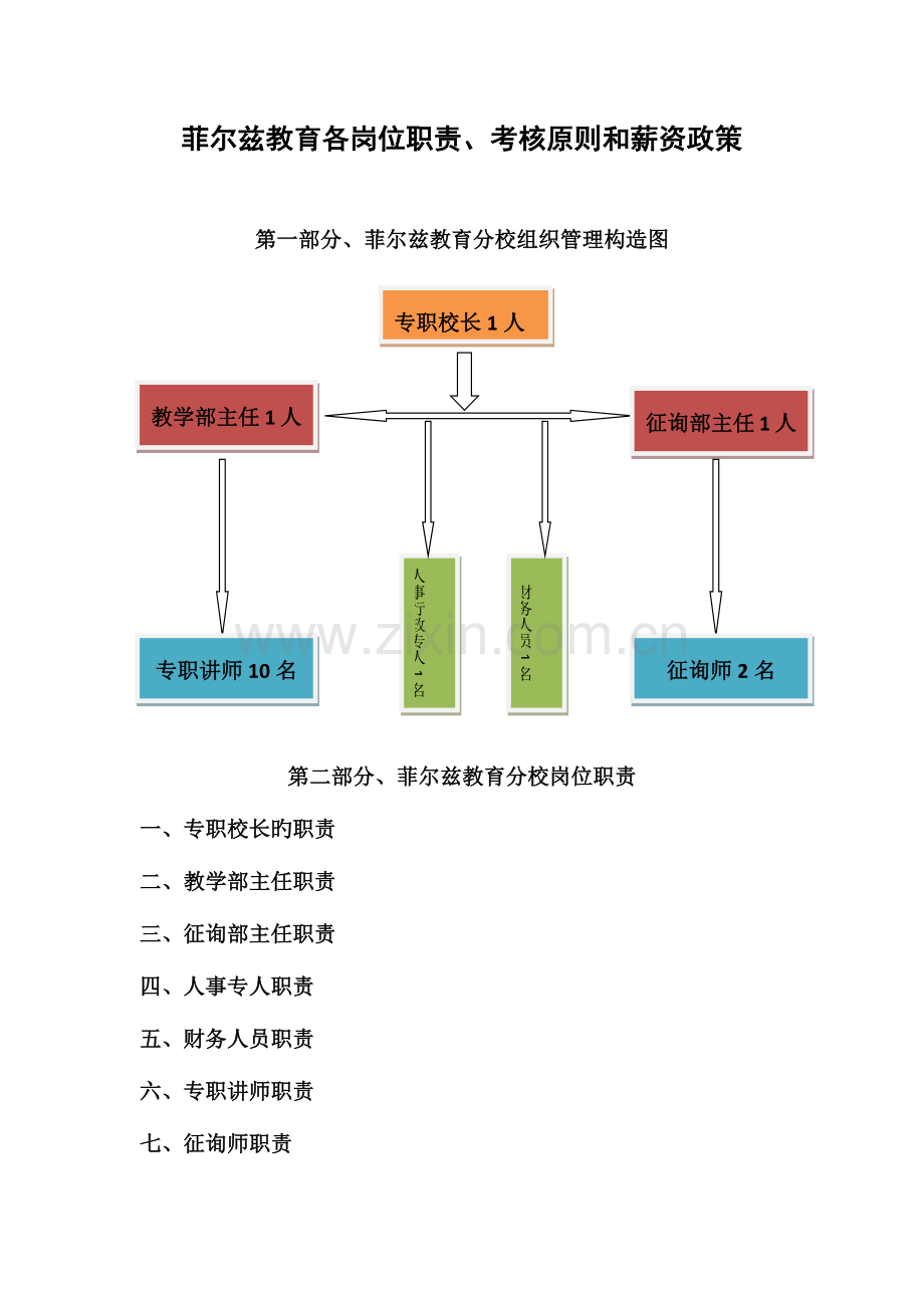 菲尔兹教育各岗位职责考核标准和薪资政策.docx_第1页