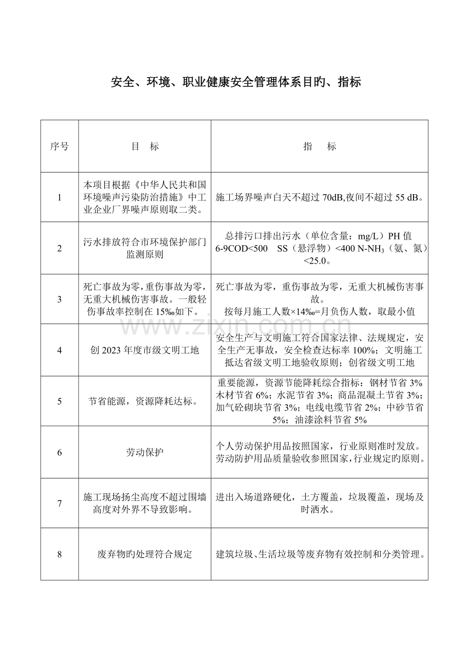 安全环境职业健康安全目标指标及管理方案.doc_第2页