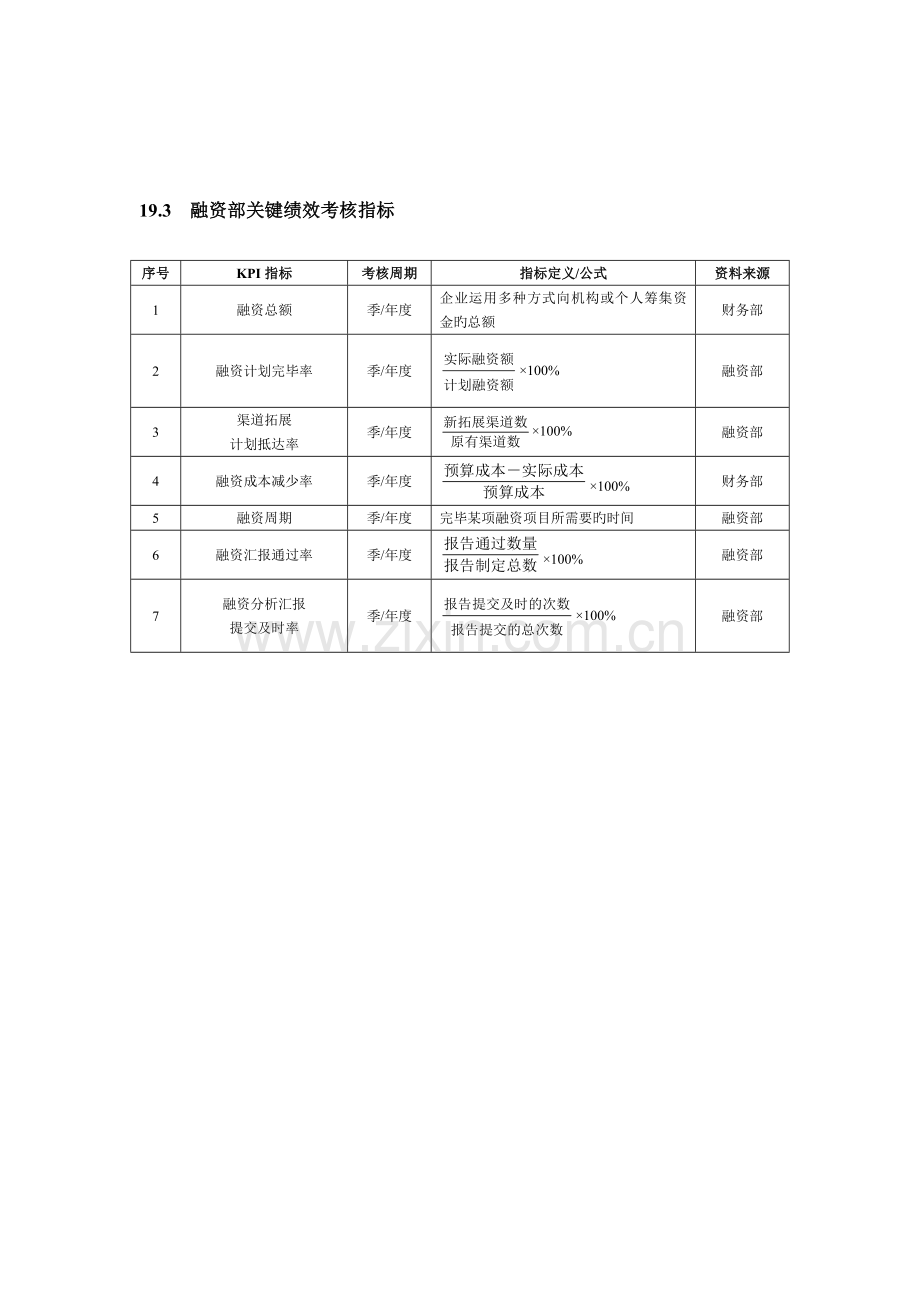 投资证券人员绩效考核.doc_第2页