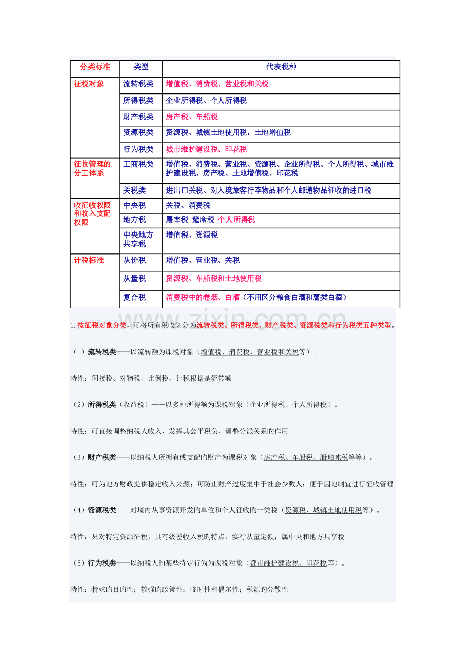 2023年财经法规税收法律重要知识点归纳.doc_第2页