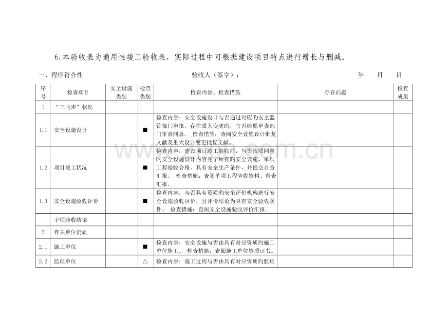金属非金属露天矿山建设项目安全设施竣工验收表.doc_第2页