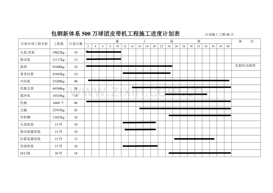 总进度计划--横道图--网络图--平面图.doc_第1页