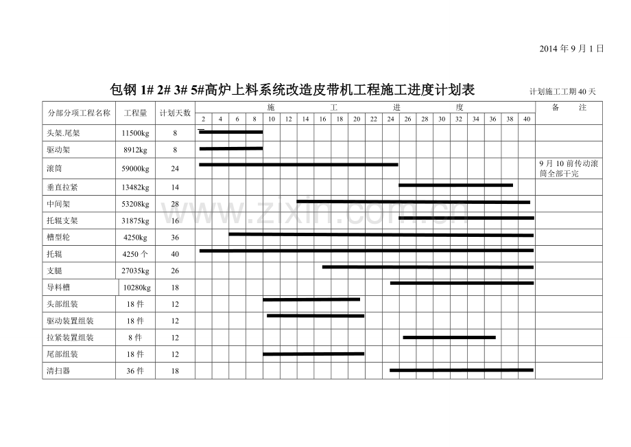 总进度计划--横道图--网络图--平面图.doc_第2页
