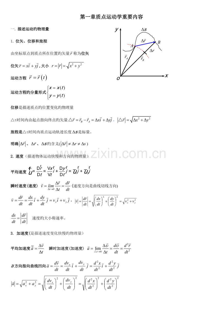 2023年大学物理物理知识点总结.doc_第1页