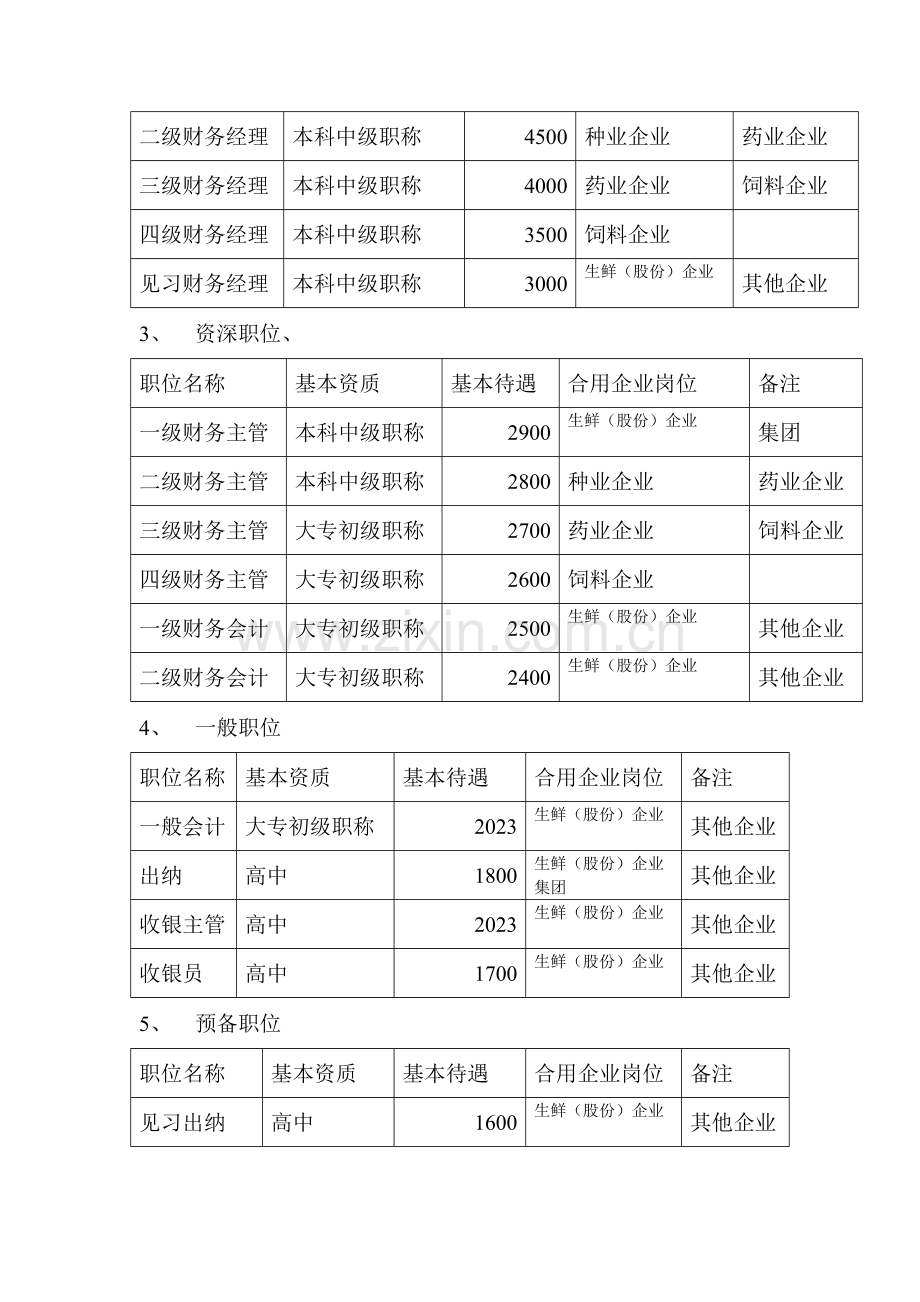 优质资源集团财务人员薪酬制度修订稿.doc_第2页