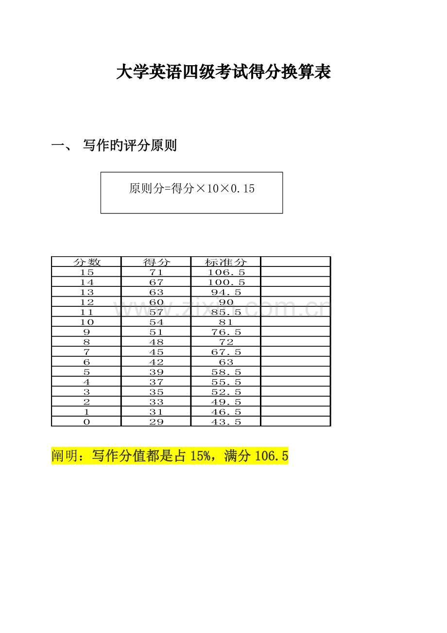 2023年大学英语四级得分换算表.doc_第1页