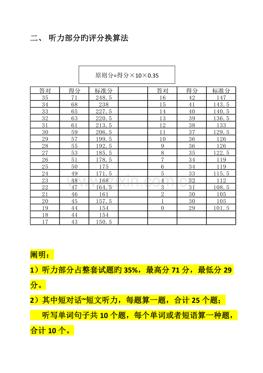 2023年大学英语四级得分换算表.doc_第2页