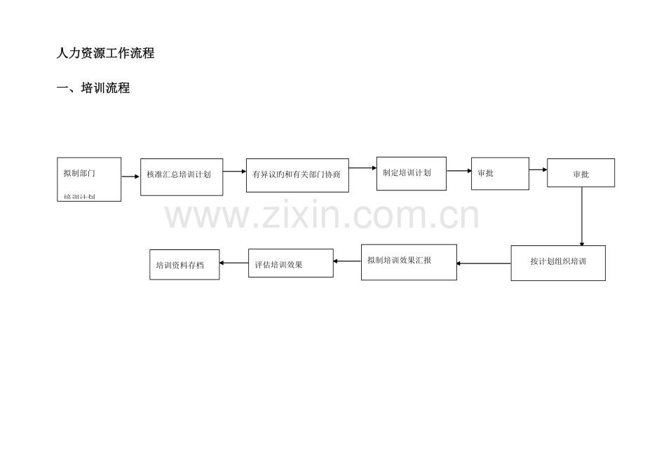行政人力资源部门工作流程.doc_第1页