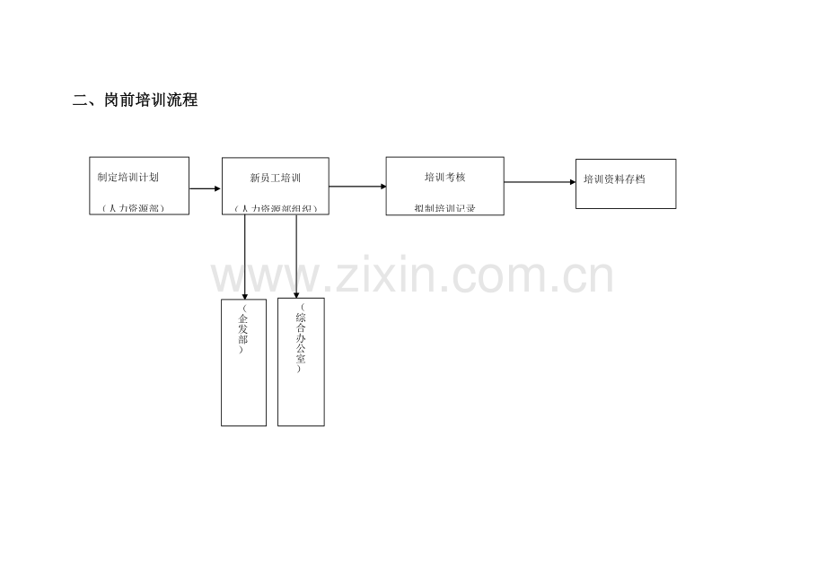 行政人力资源部门工作流程.doc_第2页