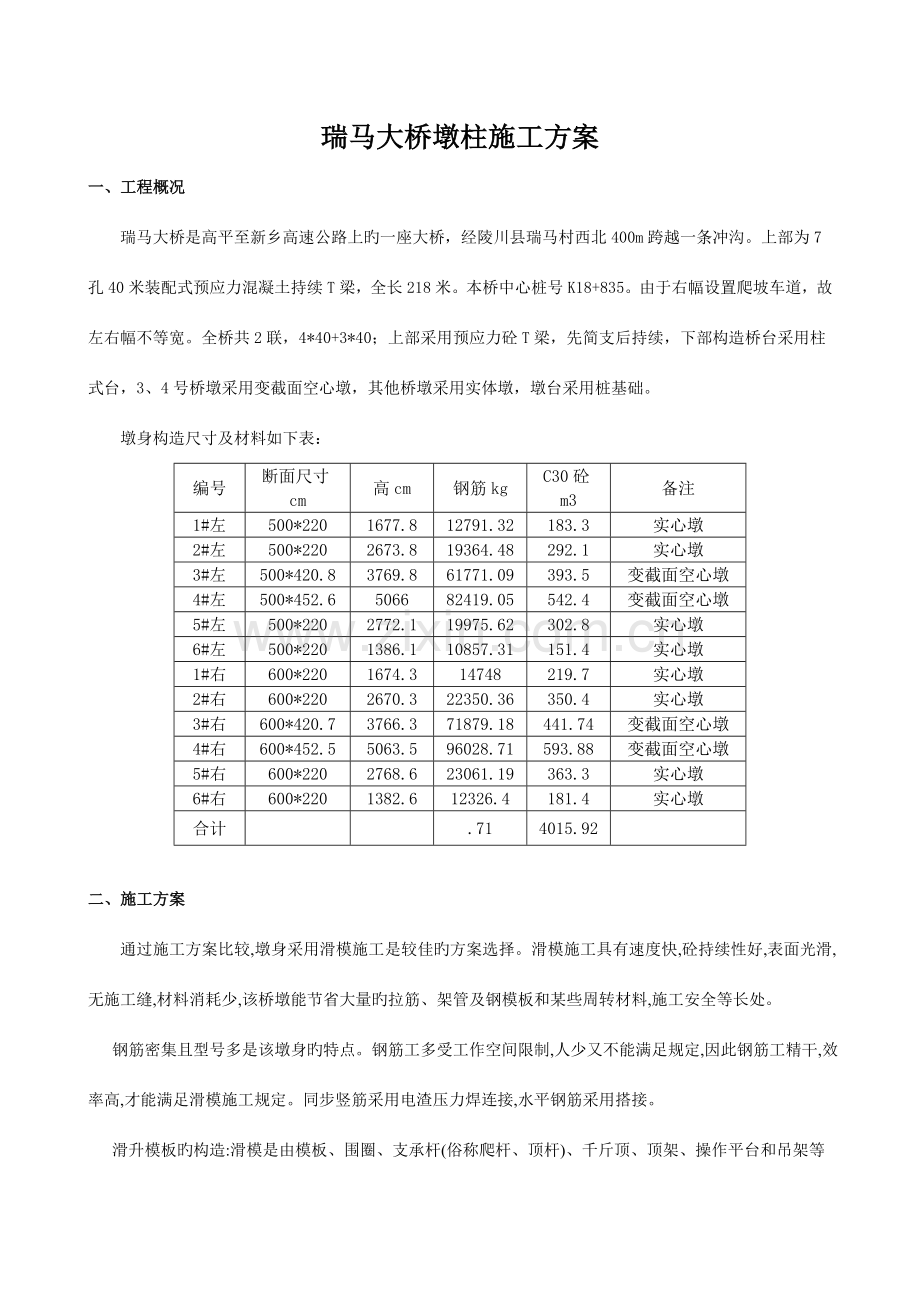 瑞马大桥墩柱开工报告.doc_第1页