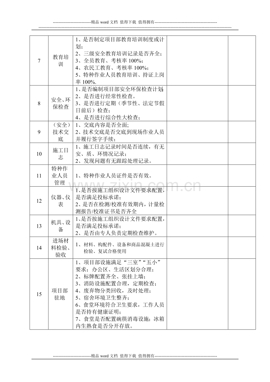 施工现场检查记录表1.doc_第2页
