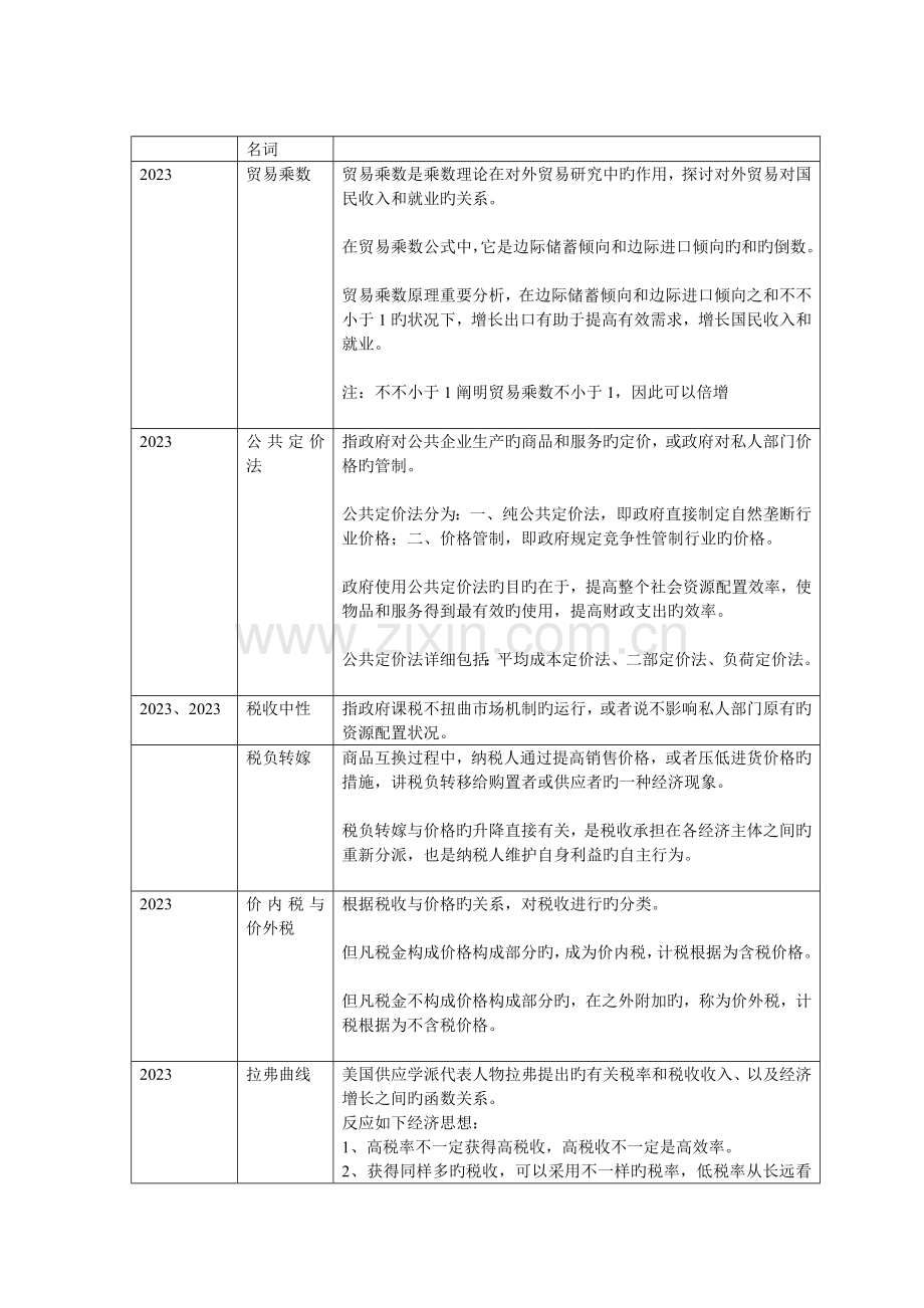 2023年同等学力申硕经济学国考名词解释精华版.doc_第1页